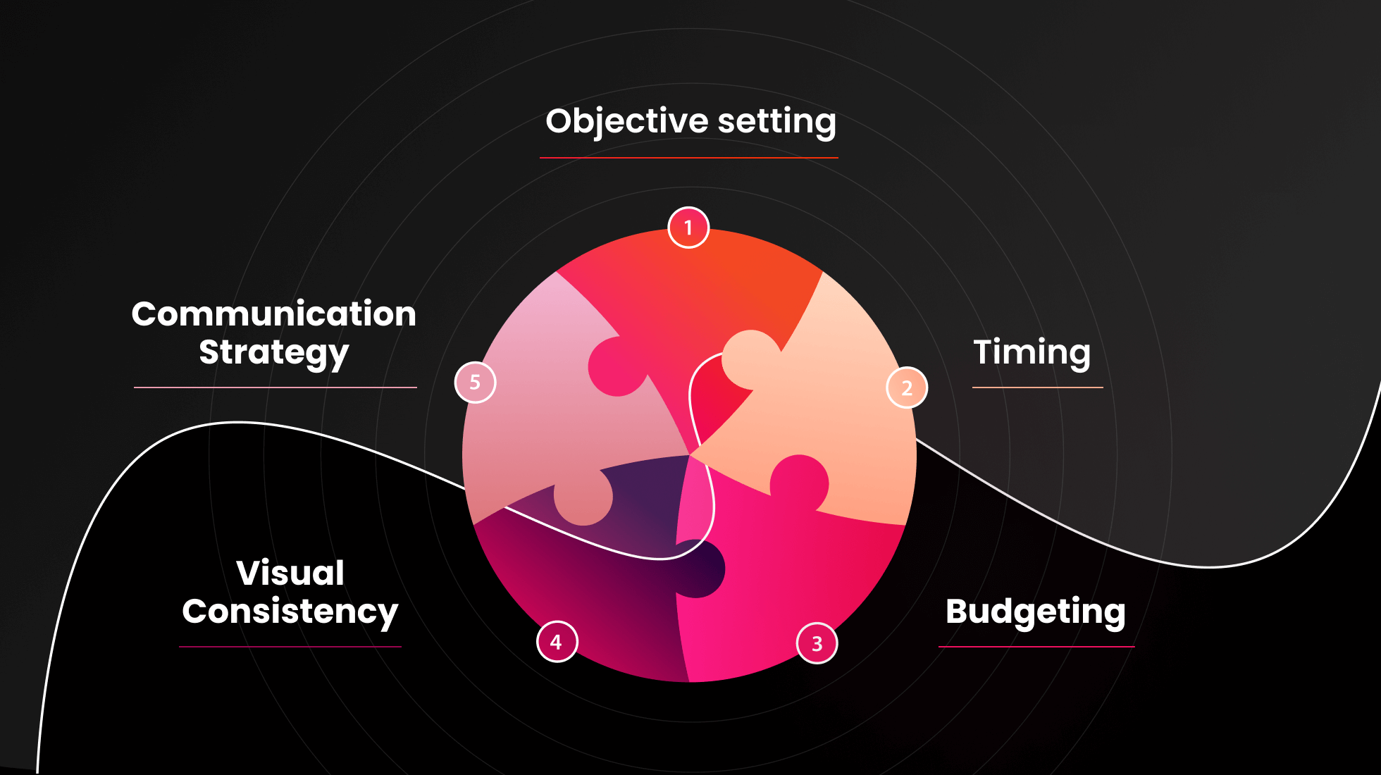 The Five Branding Pitfalls