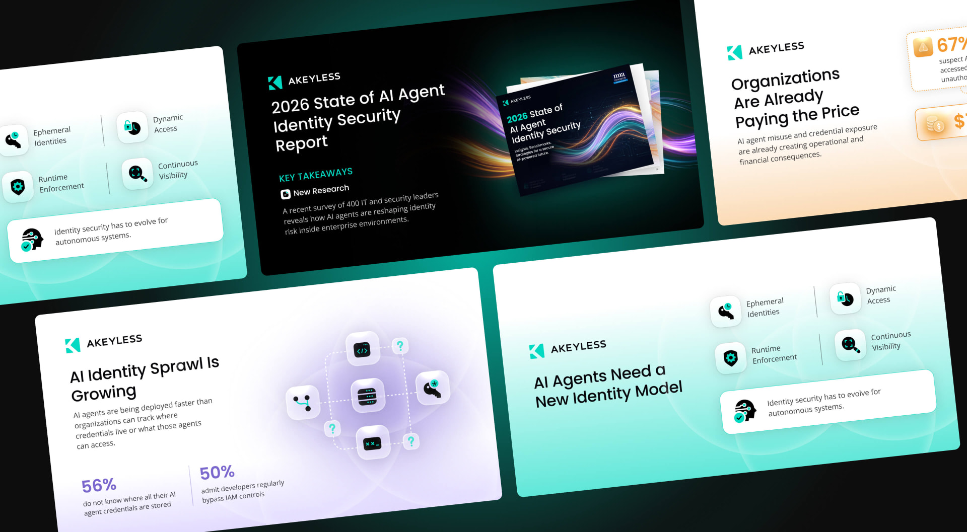 Akeyless marketing assets collage